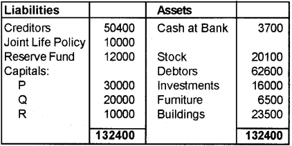 Plus Two Accountancy Chapter Wise Previous Questions Chapter 5 Dissolution of Partnership 14