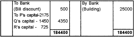 Plus Two Accountancy Chapter Wise Previous Questions Chapter 5 Dissolution of Partnership 16