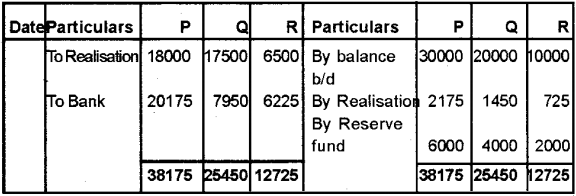 Plus Two Accountancy Chapter Wise Previous Questions Chapter 5 Dissolution of Partnership 17