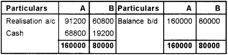 Plus Two Accountancy Chapter Wise Previous Questions Chapter 5 Dissolution of Partnership 20