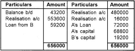 Plus Two Accountancy Chapter Wise Previous Questions Chapter 5 Dissolution of Partnership 21