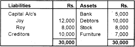 Plus Two Accountancy Chapter Wise Previous Questions Chapter 5 Dissolution of Partnership 22