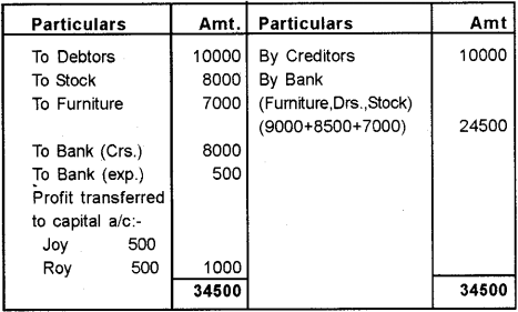 Plus Two Accountancy Chapter Wise Previous Questions Chapter 5 Dissolution of Partnership 23