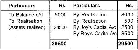 Plus Two Accountancy Chapter Wise Previous Questions Chapter 5 Dissolution of Partnership 25