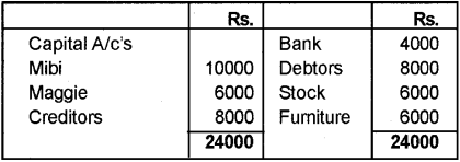 Plus Two Accountancy Chapter Wise Previous Questions Chapter 5 Dissolution of Partnership 26