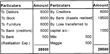 Plus Two Accountancy Chapter Wise Previous Questions Chapter 5 Dissolution of Partnership 27