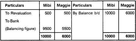 Plus Two Accountancy Chapter Wise Previous Questions Chapter 5 Dissolution of Partnership 28