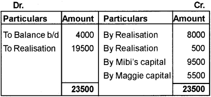 Plus Two Accountancy Chapter Wise Previous Questions Chapter 5 Dissolution of Partnership 29