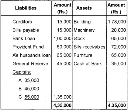 Plus Two Accountancy Chapter Wise Previous Questions Chapter 5 Dissolution of Partnership 30