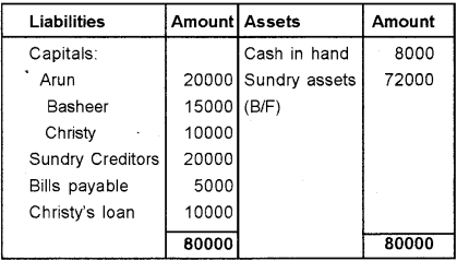 Plus Two Accountancy Chapter Wise Previous Questions Chapter 5 Dissolution of Partnership 32