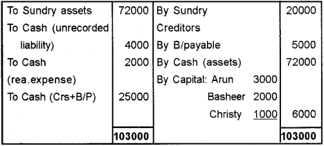 Plus Two Accountancy Chapter Wise Previous Questions Chapter 5 Dissolution of Partnership 33