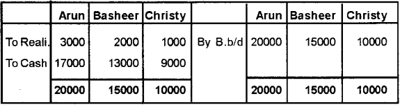 Plus Two Accountancy Chapter Wise Previous Questions Chapter 5 Dissolution of Partnership 34