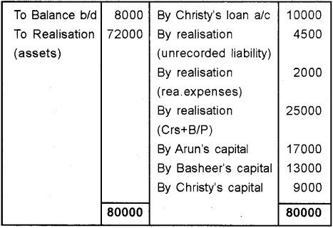 Plus Two Accountancy Chapter Wise Previous Questions Chapter 5 Dissolution of Partnership 35