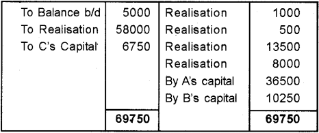 Plus Two Accountancy Chapter Wise Previous Questions Chapter 5 Dissolution of Partnership 39