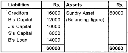 Plus Two Accountancy Chapter Wise Previous Questions Chapter 5 Dissolution of Partnership 4