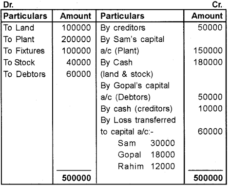 Plus Two Accountancy Chapter Wise Previous Questions Chapter 5 Dissolution of Partnership 41