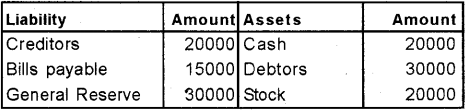 Plus Two Accountancy Chapter Wise Previous Questions Chapter 5 Dissolution of Partnership 44