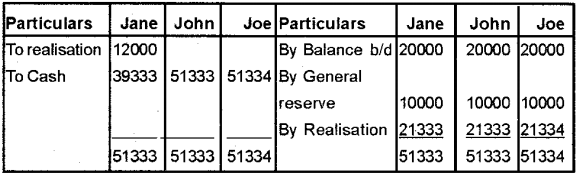 Plus Two Accountancy Chapter Wise Previous Questions Chapter 5 Dissolution of Partnership 47