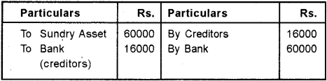 Plus Two Accountancy Chapter Wise Previous Questions Chapter 5 Dissolution of Partnership 5