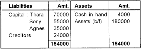 Plus Two Accountancy Chapter Wise Previous Questions Chapter 5 Dissolution of Partnership 50