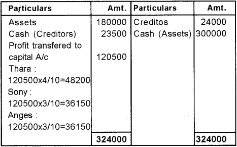 Plus Two Accountancy Chapter Wise Previous Questions Chapter 5 Dissolution of Partnership 51