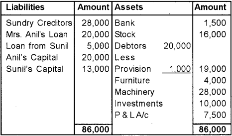 Plus Two Accountancy Chapter Wise Previous Questions Chapter 5 Dissolution of Partnership 52