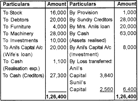 Plus Two Accountancy Chapter Wise Previous Questions Chapter 5 Dissolution of Partnership 53