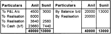 Plus Two Accountancy Chapter Wise Previous Questions Chapter 5 Dissolution of Partnership 54