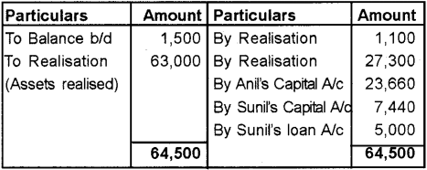 Plus Two Accountancy Chapter Wise Previous Questions Chapter 5 Dissolution of Partnership 55