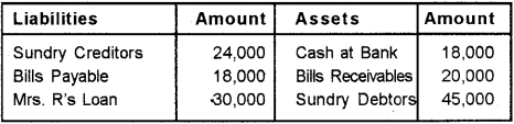 Plus Two Accountancy Chapter Wise Previous Questions Chapter 5 Dissolution of Partnership 56