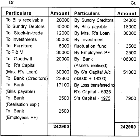 Plus Two Accountancy Chapter Wise Previous Questions Chapter 5 Dissolution of Partnership 58