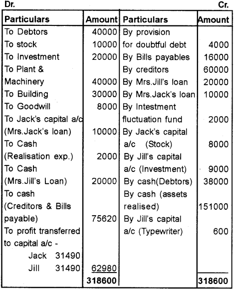 Plus Two Accountancy Chapter Wise Previous Questions Chapter 5 Dissolution of Partnership 62