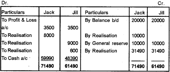 Plus Two Accountancy Chapter Wise Previous Questions Chapter 5 Dissolution of Partnership 63