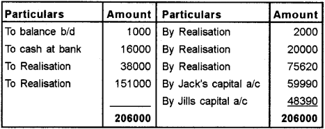 Plus Two Accountancy Chapter Wise Previous Questions Chapter 5 Dissolution of Partnership 64