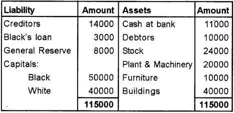 Plus Two Accountancy Chapter Wise Previous Questions Chapter 5 Dissolution of Partnership 65