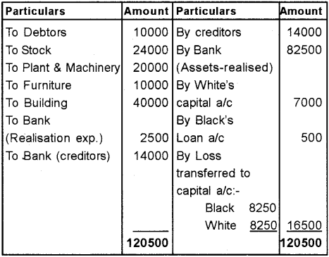 Plus Two Accountancy Chapter Wise Previous Questions Chapter 5 Dissolution of Partnership 66