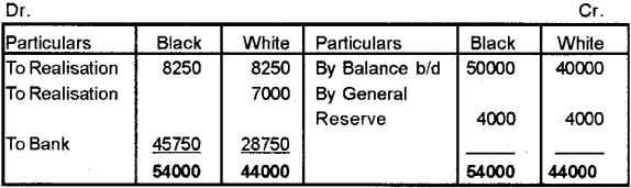 Plus Two Accountancy Chapter Wise Previous Questions Chapter 5 Dissolution of Partnership 67