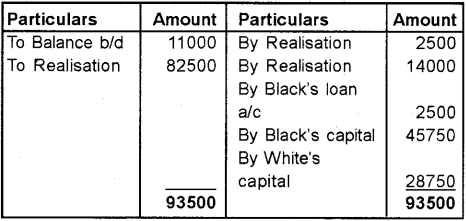 Plus Two Accountancy Chapter Wise Previous Questions Chapter 5 Dissolution of Partnership 68