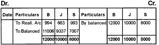 Plus Two Accountancy Chapter Wise Previous Questions Chapter 5 Dissolution of Partnership 7