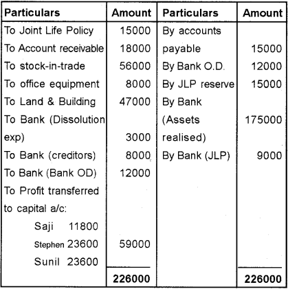 Plus Two Accountancy Chapter Wise Previous Questions Chapter 5 Dissolution of Partnership 70