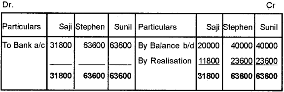 Plus Two Accountancy Chapter Wise Previous Questions Chapter 5 Dissolution of Partnership 71