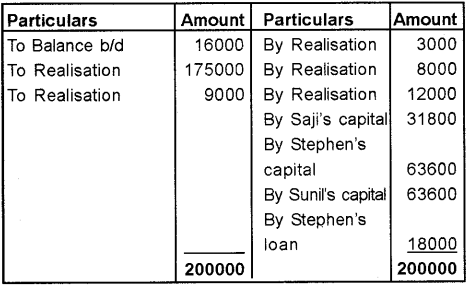 Plus Two Accountancy Chapter Wise Previous Questions Chapter 5 Dissolution of Partnership 72