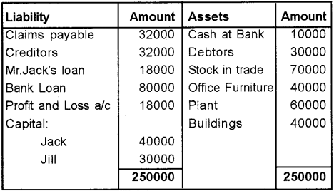 Plus Two Accountancy Chapter Wise Previous Questions Chapter 5 Dissolution of Partnership 73