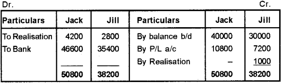 Plus Two Accountancy Chapter Wise Previous Questions Chapter 5 Dissolution of Partnership 75