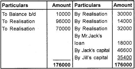 Plus Two Accountancy Chapter Wise Previous Questions Chapter 5 Dissolution of Partnership 78