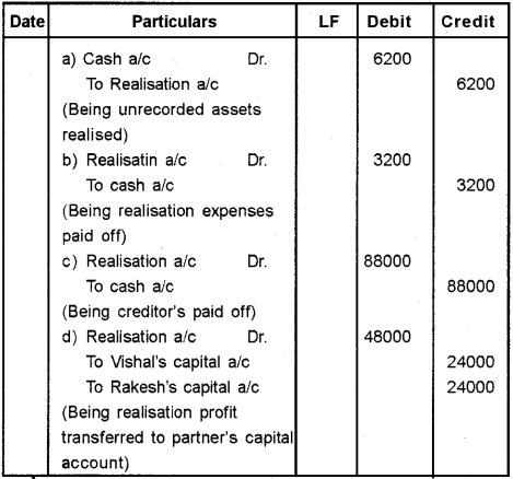 Plus Two Accountancy Chapter Wise Previous Questions Chapter 5 Dissolution of Partnership 8