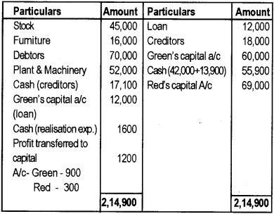 Plus Two Accountancy Chapter Wise Previous Questions Chapter 5 Dissolution of Partnership 81