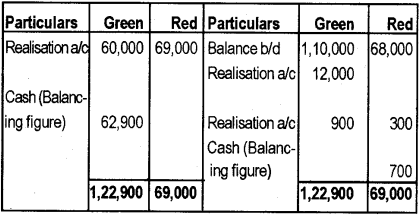 Plus Two Accountancy Chapter Wise Previous Questions Chapter 5 Dissolution of Partnership 82