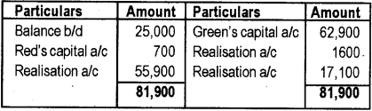 Plus Two Accountancy Chapter Wise Previous Questions Chapter 5 Dissolution of Partnership 83