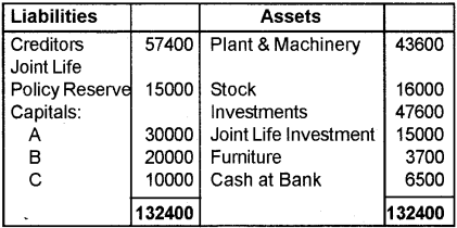 Plus Two Accountancy Chapter Wise Previous Questions Chapter 5 Dissolution of Partnership 9